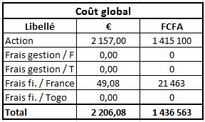 Coût global