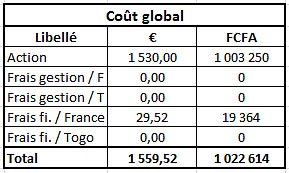 Les coûts